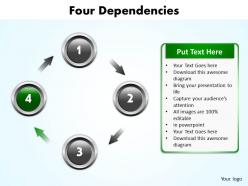 Four dependencies ppt slides presentation diagrams templates infographics images 21