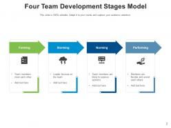 Four Development Management Strategy Technology Assessment Requirement
