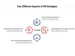 Four different aspects of hr strategies