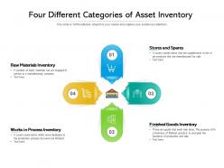 Four different categories of asset inventory