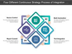 Four different continuous strategy process of integration in software engineering