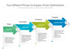 Four different phase for supply chain optimization