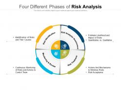 Four different phases of risk analysis