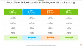 Four different price plan with active pages and daily reporting