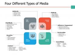 Four different types of media ppt portfolio slideshow