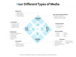 Four different types of media ppt powerpoint presentation pictures