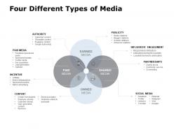 Four different types of media publicity engagement ppt powerpoint presentation