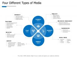 Four different types of media publicity ppt powerpoint presentation gallery icon