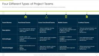Four Different Types Of Project Teams Culture Of Continuous Improvement