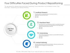 Four difficulties faced during product repositioning