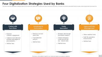 Four Digitalization Strategies Used By Banks