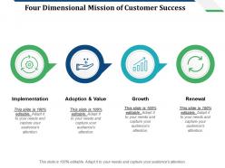 Four dimensional mission of customer success implementation growth renewal