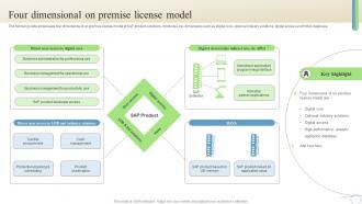 Four Dimensional On Premise License Model