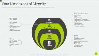 Four Dimensions Of Diverse Workplace And Inclusion Priorities Ppt Clipart