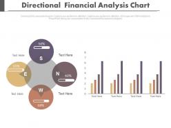 Four directional financial analysis chart powerpoint slides