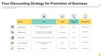 Four discounting strategy for promotion of business