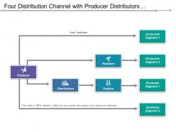 Four distribution channel with producer distributors dealers and consumer