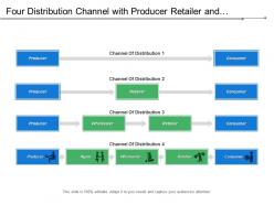 Four distribution channel with producer retailer and consumer