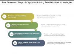 Four downward steps of capability building establish goals and strategies