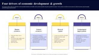 Four Drivers Of Economic Development And Growth