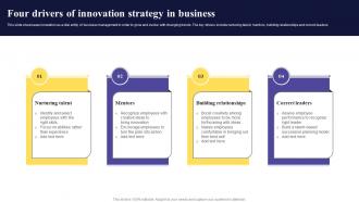 Four Drivers Of Innovation Strategy In Business