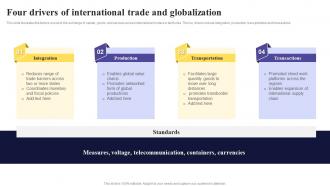 Four Drivers Of International Trade And Globalization