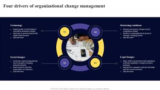 Four Drivers Of Organizational Change Management