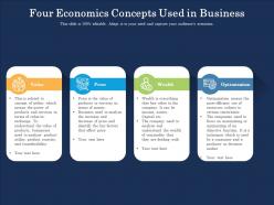 Four Economics Concepts Used In Business