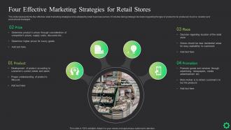 Four Effective Marketing Strategies For Retail Stores