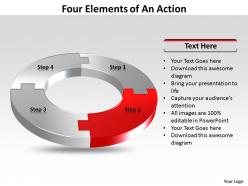 Four elements of an action