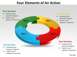 Four elements of an templates action 17