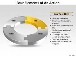Four elements of an templates action 17