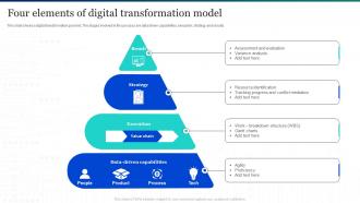 Four Elements Of Digital Transformation Model