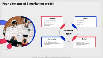 Four Elements Of E Marketing Model