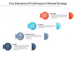 Four elements of profit impact of market strategy
