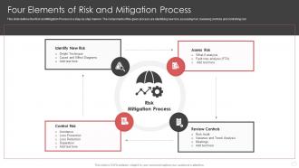 Four Elements Of Risk And Mitigation Process