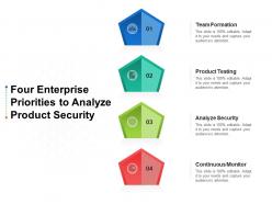 Four enterprise priorities to analyze product security