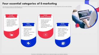 Four Essential Categories Of E Marketing