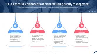 Four Essential Components Of Manufacturing Quality Improvement Tactics Strategy SS V