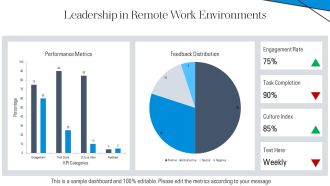 Four Essential Leadership Qualities For Modern Managers PPT Slides AT Best Appealing