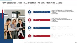 Four Essential Steps In Marketing Industry Planning Cycle