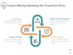 Four factors affecting marketing mix powerpoint show