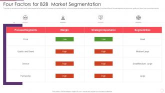 Four Factors For B2b Market Segmentation