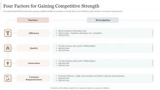 Four Factors For Gaining Competitive Strength