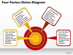 Four factors onion diagram powerpoint templates ppt presentation slides 812