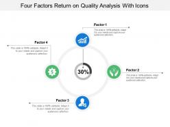 Four factors return on quality analysis with icons