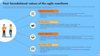 Four Foundational Values Of The Agile Manifesto Iterative Change Management CM SS V
