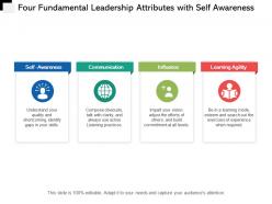 Four fundamental leadership attributes with self awareness