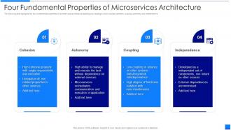 Four Fundamental Properties Of Microservices Architecture