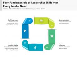 Four fundamentals of leadership skills that every leader need